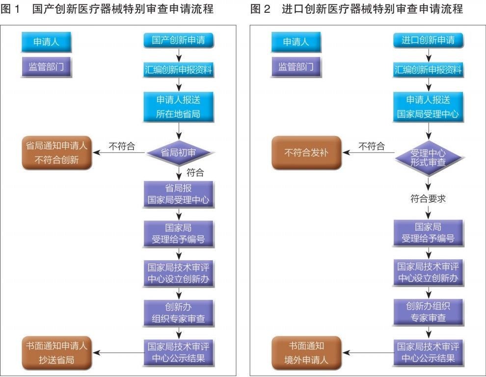 醫(yī)療器械