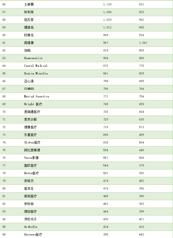 醫(yī)療器械公司注冊