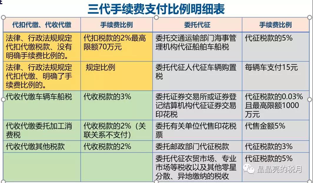代理記賬、醫(yī)療器械許可辦理
